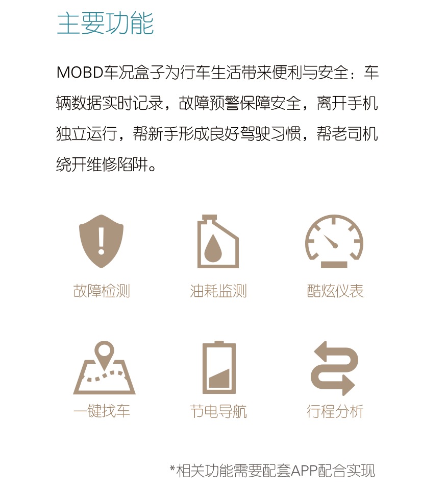 说明